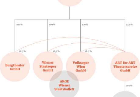 Theater und ihre Aufsichtsgremien – Ein Rundumblick über Verwaltungs-, Stiftungs- und Aufsichtsräte in Deutschland, Österreich und der Schweiz