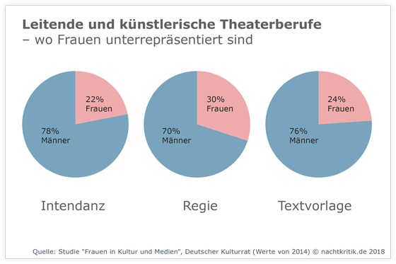 1a FrauenImTheater Kuenstlerische Berufe 560