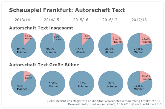 3bb FrauenImTheater Frankfurt Text 560